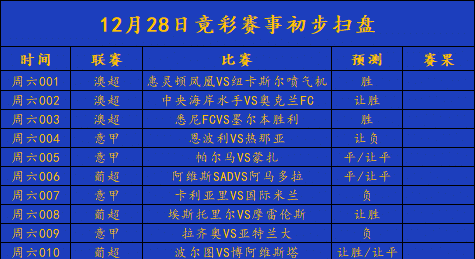关于热那亚表现出色，客场取胜积分榜飙升的信息