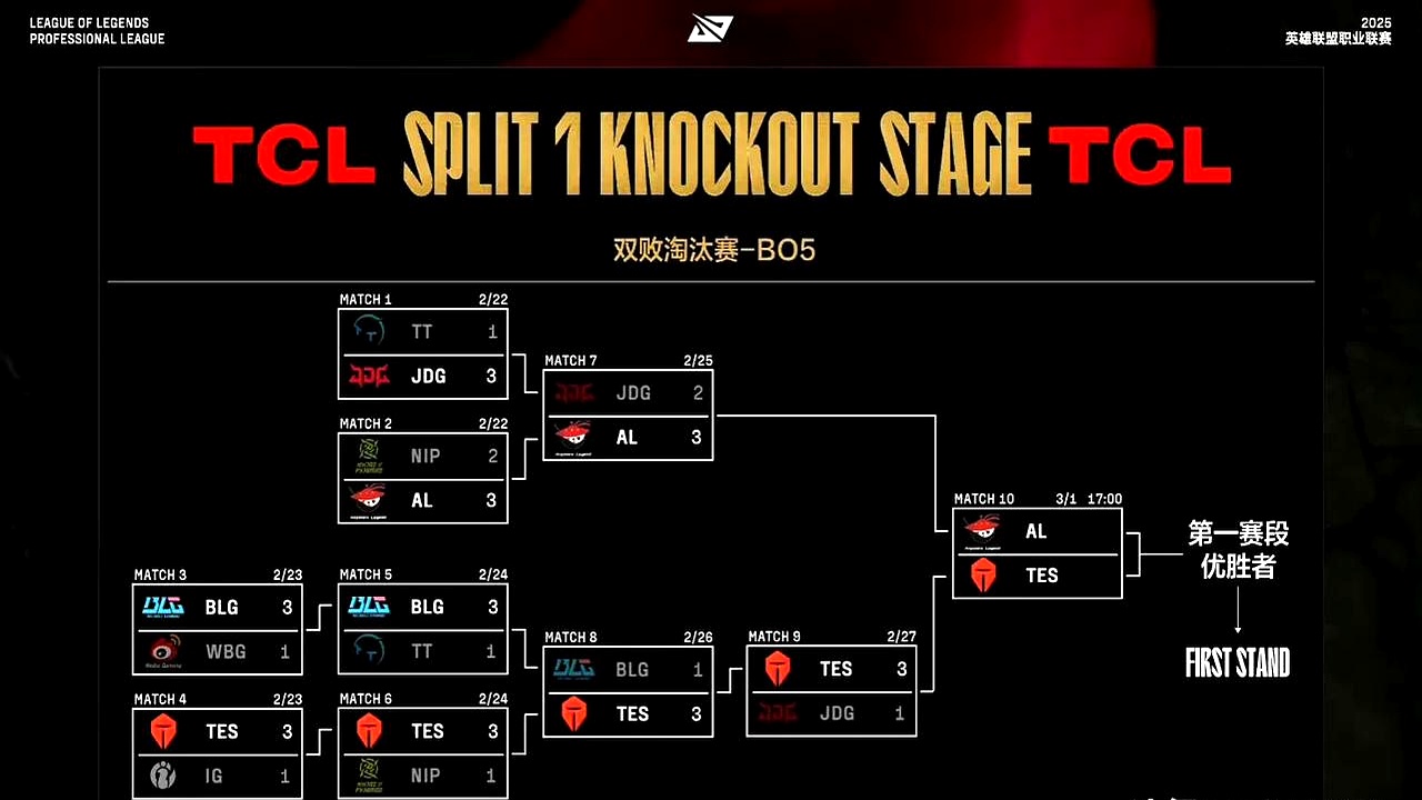 IG翻盘JDG,Scout成为全场焦点半决赛3:1(北京) IG翻盘JDG,Scout成为全场焦点半决赛3:1(北京)